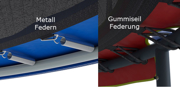 Ultrasport Gartentrampolin Metall Federn vs Kindertrampolin Gummiband Federung